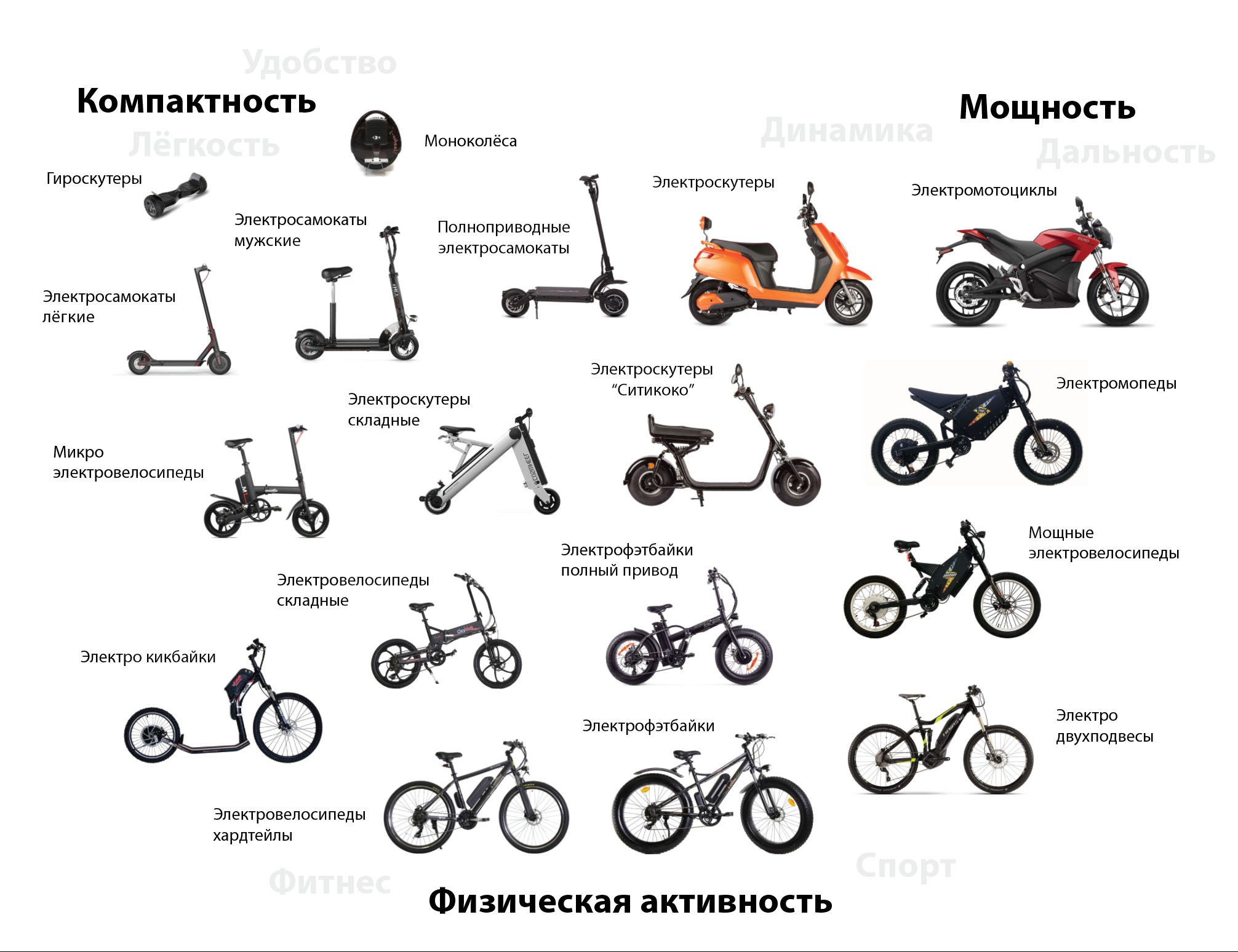 Электровелосипеды